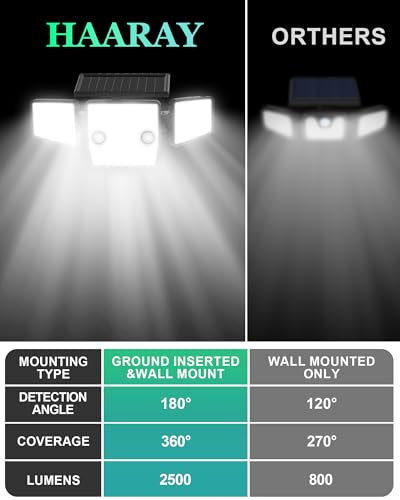 Solar Motion Sensor Lights with Stakes