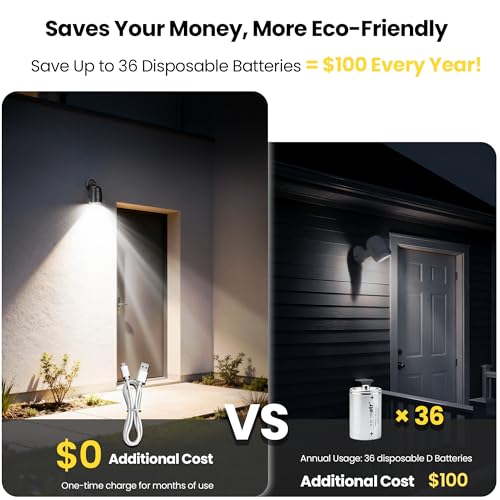 Motion Sensor Spotlight - 600 Lumen, IP65 Waterproof, 4000mAh Battery