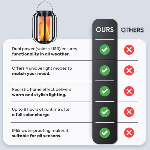 KAION Solar Lantern - 4 Modes, Waterproof, Hanging (2 Pack)