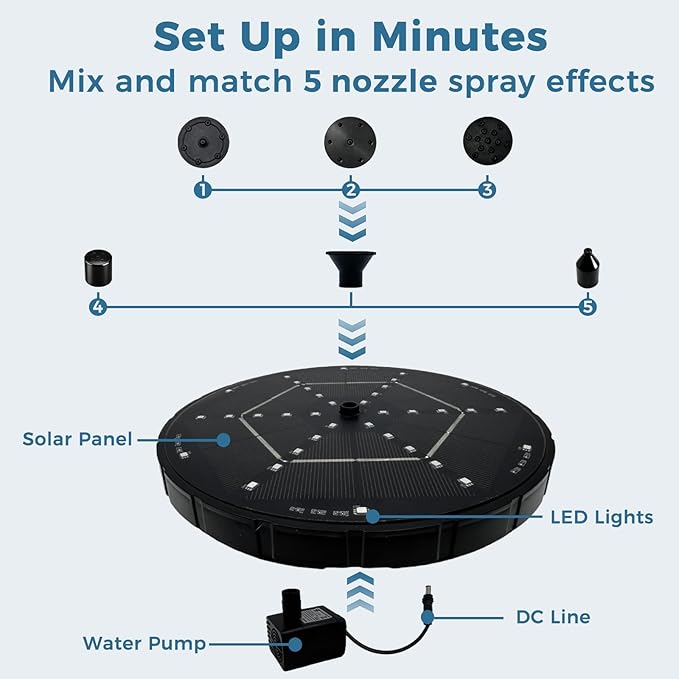 Solar Fountain for Bird Bath with Colorful LED Lights, Floating Solar Fountain, 3W Solar Powered Water Fountain Pump with Strong Spray & 5 Nozzles for Garden, Pond, Pool, 36 LED Lights
