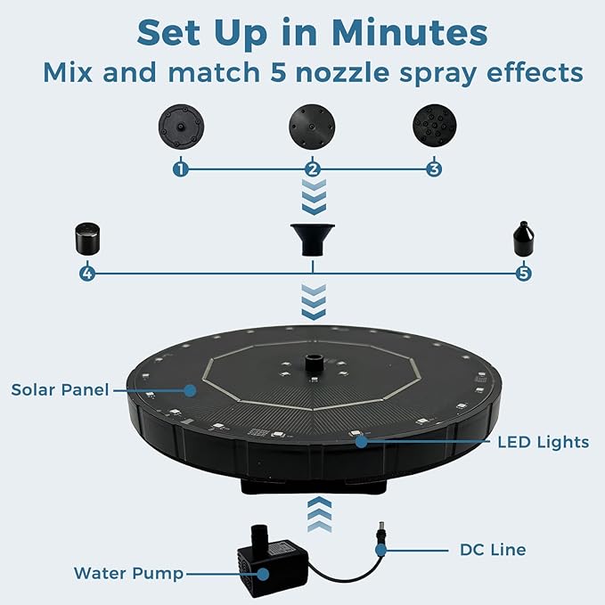 Solar Fountain for Bird Bath with Colorful LED Lights, Floating Solar Fountain, 3W Solar Powered Water Fountain Pump with Strong Spray & 5 Nozzles for Garden, Pond, Pool, 26 LED Lights