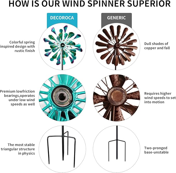 DECOROCA Kinetic Wind Spinners Outdoor - Large Metal Wind Sculptures & Spinners Yard Patio Lawn Garden Decorations, Windmill Outdoor with Stable Metal Stake(Turquoise)