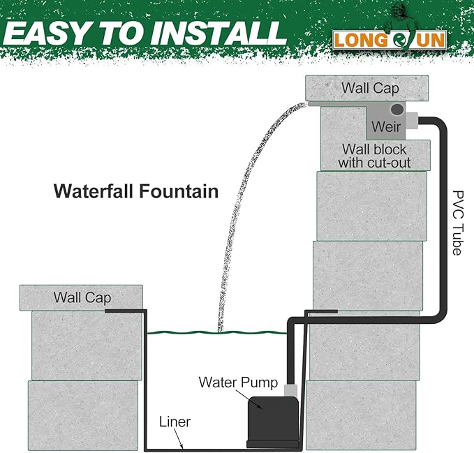 LONGRUN 90cm Pond Waterfall Blade,Acrylic Pool Fountain with RGB Bluetooth LED Light, Complete Waterfall & Stream Kits for Outdoor Water Features
