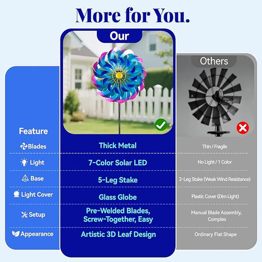 Solar Wind Spinners Outdoor, Metal Large Garden 24" Windmill with Solar Light, 7 Color LED, Wind Sculpture for Yard & Lawn, 5 Legs Ground Stake, 84.6" to 49.8" Height, Large Wind Spinner