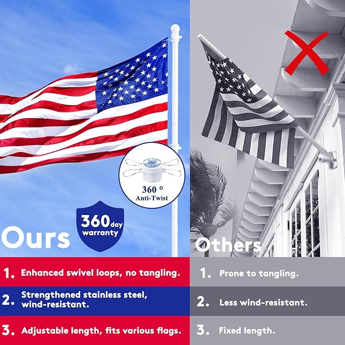 PHITRIC Flag Pole Kit, Tangle Free Spinning Stainless Steel Rustproof Flagpole for 3x5 Sports Fan Outdoor Flags for Outside House (White, 5FT, with Bracket)