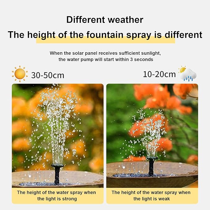Solar Bird Bath Fountain Pump, Floating Garden Water Pump, Outdoor Patio Porch Backyard Pond Pool Landscape Decorative Bird Bath Feature