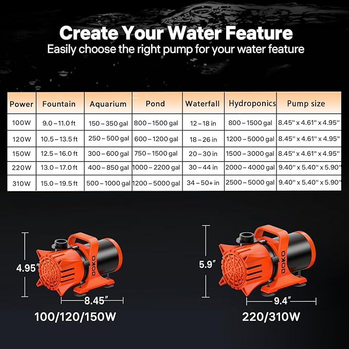 DOKO 1800GPH Submersible Water Pump, 180° Ajustable Pond Pump with 20FT Power Cord 100W Ultra Quiet Pond Pump for Outdoor, Fountain, Waterfall, Fish Tank, Hydroponic, Statuary, Orange Black
