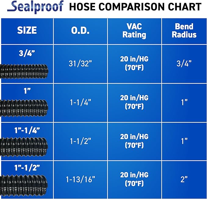 Sealproof 3/4" Dia Corrugated Pond Tubing 3/4-Inch ID, 20 FT Long, Black Kink Free Strong and Flexible Made in USA PVC Tubing