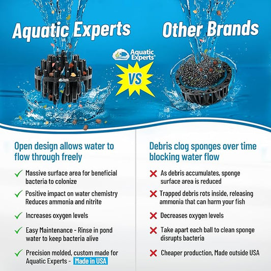 Aquatic Experts 1" Small Bio Balls for Aquariums & Small Ponds – Biological Filter Media for Canister Filters, Sumps & Wet/Dry Systems, Made in USA (250 Count + 10" x 12" Mesh Bag)