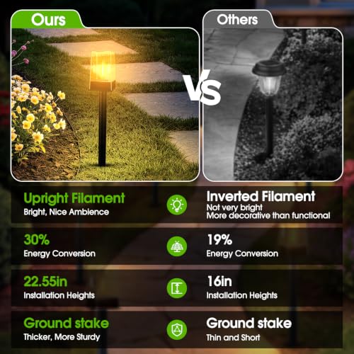Solar Pathway Lights - Warm White, 8 Pack, 4 Modes