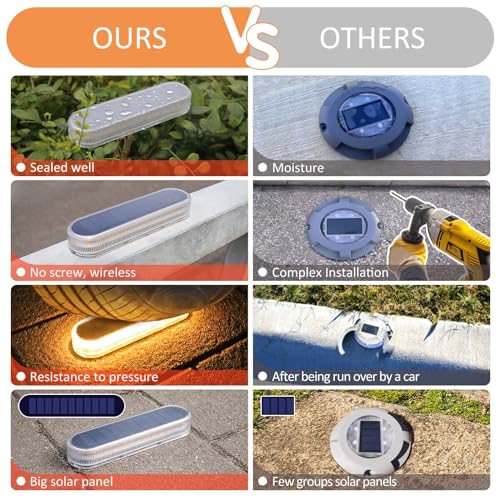 Solar Deck Lights - 4 Pack LED Warm White IP68 Waterproof