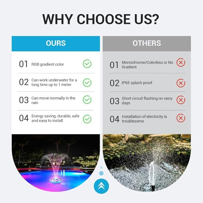 Solar Pool Fountain with Lights, Floating Solar Fountain Pump with Remote, 5 Spray Modes & RGB Color Changing LED, Rechargeable Solar Water Fountain for Pool, Pond, Garden, Outdoor Decor