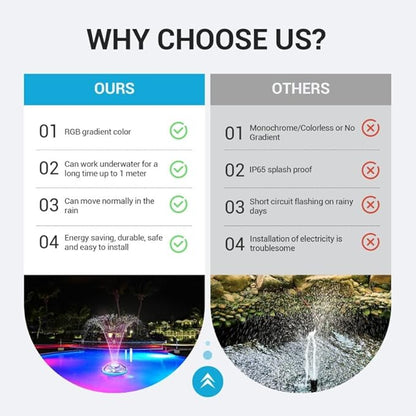 Solar Pool Fountain with Lights, Floating Solar Fountain Pump with Remote, 5 Spray Modes & RGB Color Changing LED, Rechargeable Solar Water Fountain for Pool, Pond, Garden, Outdoor Decor