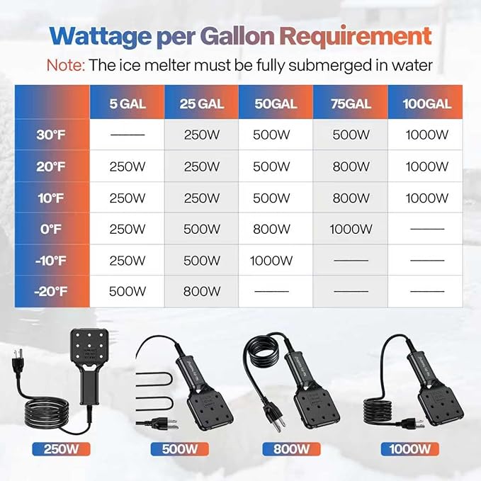 120V 800W Pond De-Icer and Chicken Water Heater for Livestock Tank Heater, Featuring Power-Off Protection, Overheating Protection, GFCI Plug & 9.2FT UL Approved Cord