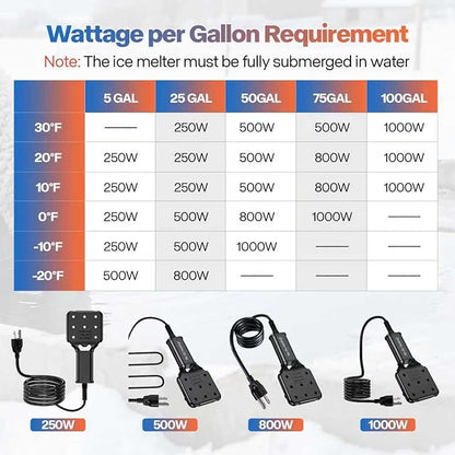 120V 800W Pond De-Icer and Chicken Water Heater for Livestock Tank Heater, Featuring Power-Off Protection, Overheating Protection, GFCI Plug & 9.2FT UL Approved Cord