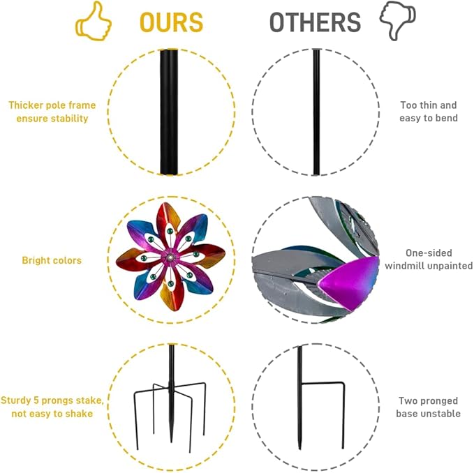 13" Metal Wind Spinner Outdoor - Kinetic Wind Sculpture with Metal Stake, Art Decor for Garden, Yard, Patio, Lawn - Ideal Gift for Family & Friends