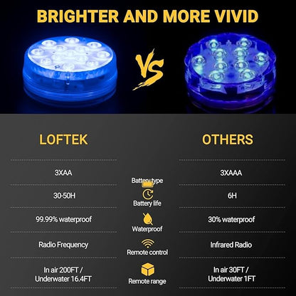LOFTEK Submersible LED Lights with Remote, 13 LED Pool Lights for Inground Above Ground Pool with Magnets &Suction Cups,16 Color Changing Underwater Light for Ponds Battery Operated, 10 Pack