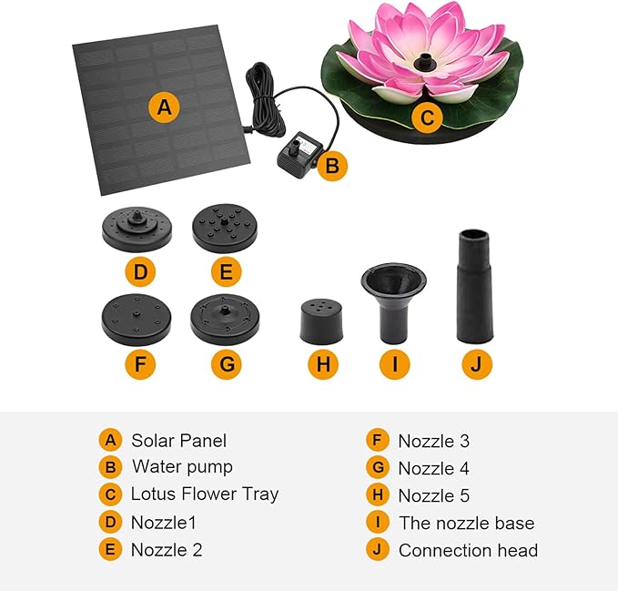 Solar Water Fountain for Bird Baths, Floating Solar Powered Water Fountain Pump for Birdbath, Garden, Pond, Pool, Outdoor Decor, Water Lily, Berry Pink