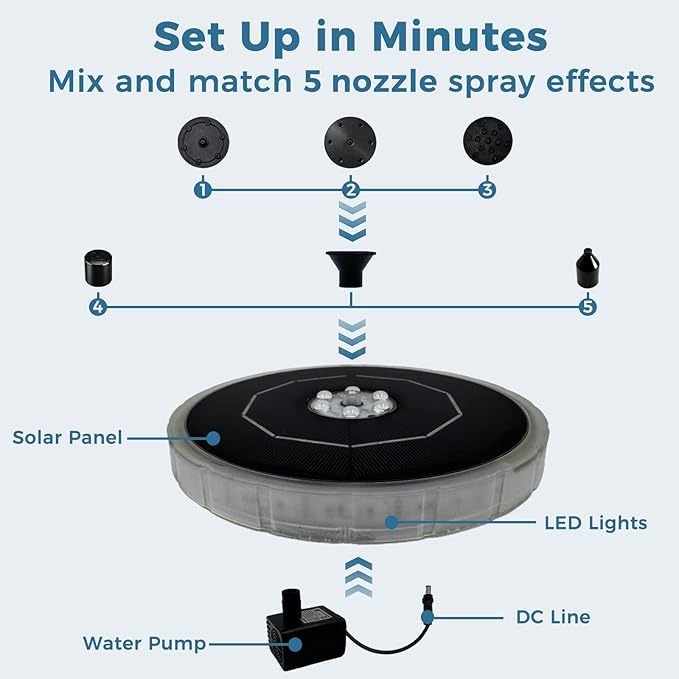 Solar Fountain for Bird Bath with Colorful LED Lights, Floating Solar Fountain, 3W Solar Powered Water Fountain Pump with Strong Spray & 5 Nozzles for Garden, Pond, Pool, 23 LED Lights