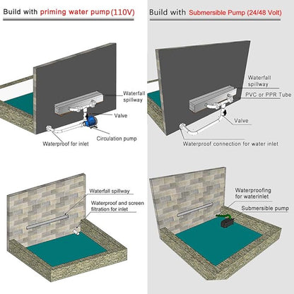 24" Water Pool Fountain 304 Stainless Steel Lighted Pool Waterfall Spillway with Wider Water Flow Platform, Multi-Color LED Strip Light with Remote Control for Indoor, Garden, Outdoor Decoration