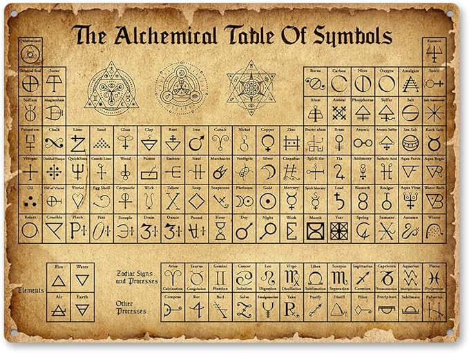 The Alchemical Table Of Symbols, Occult Wall Hanging Metal Sin Rust Free 9" X 11", Pre-Drilled Holes, Weather Resistant