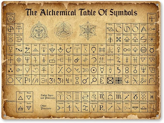 The Alchemical Table Of Symbols, Occult Wall Hanging Metal Sin Rust Free 9" X 11", Pre-Drilled Holes, Weather Resistant