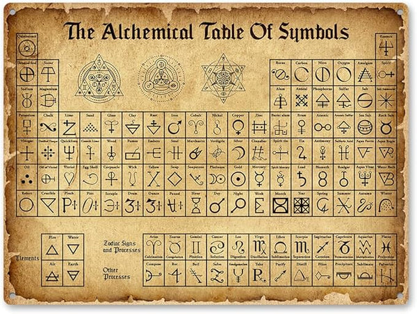 The Alchemical Table Of Symbols, Occult Wall Hanging Metal Sin Rust Free 9" X 11", Pre-Drilled Holes, Weather Resistant