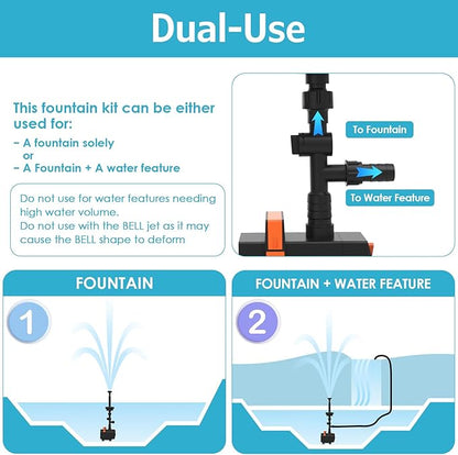 AquaMiracle Submersible Pond Fountain Pump 880GPH | Remote Controlled LED Lights | Outdoor Water Fountain Pump | 3 Fountain Patterns | for Small Ponds, Gardens, Water Feature, Bird Baths