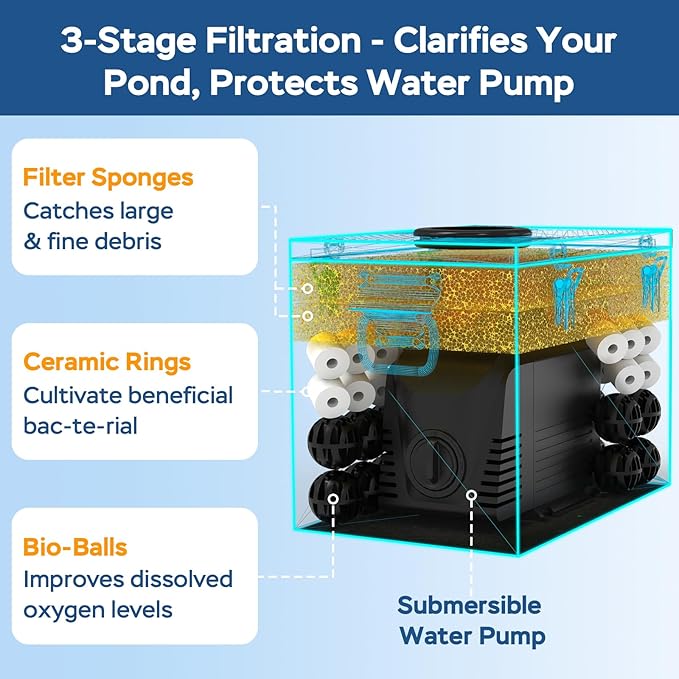 All-in-1 Pond Waterfall Kit with LED Light, 8-inch Stainless Steel Spillway with 660GPH Pump Filter Box, 3-Stage Filtration Outdoor Waterfall for Water Feature, Garden, Backyard, Pool