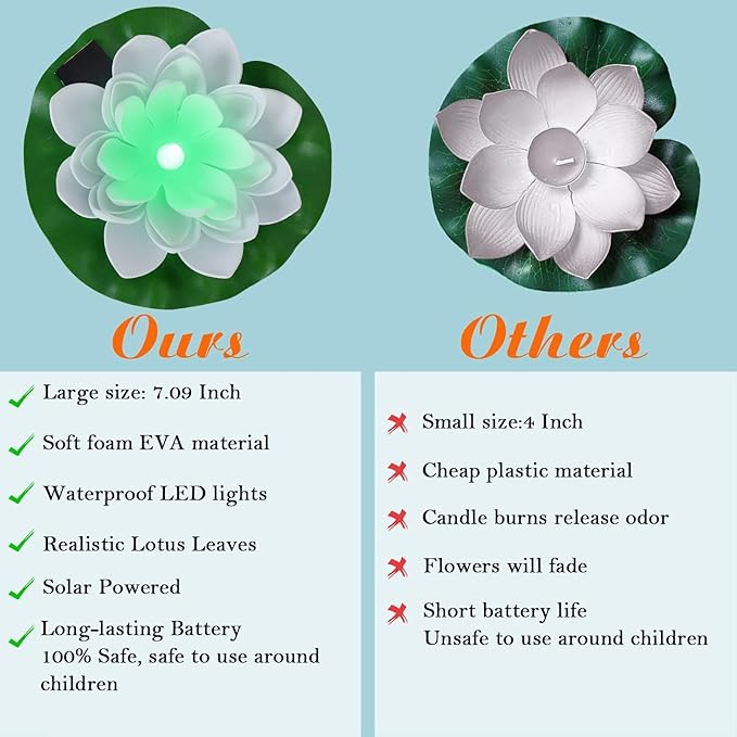 12 PCS Solar Powered Floating Lotus Lights - 7.09'' Waterproof Floating Flower Light, Solar Water Activated Colorful Pool Lotus Lamp for Garden Pond Wedding Anniversary Party Decor (Multicolor)