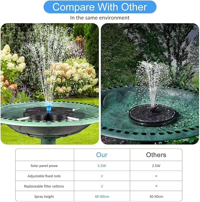 Solar Fountain Pump,Water Fountain Outdoor Garden with 8 Nozzles, for Bird Bath, Ponds, Garden and Fish Tank