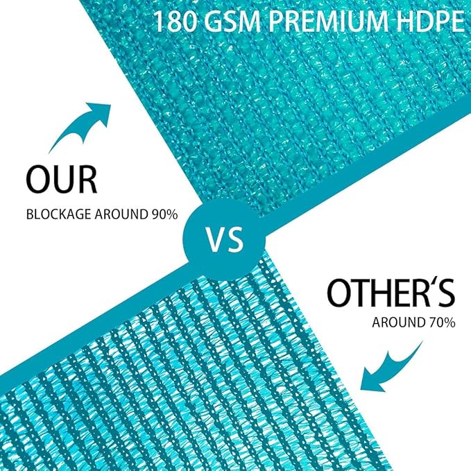 Houssity Turquoise 3' x 68' Balcony Deck Fence Privacy Screen Cover Panel Shade Cloth Fabric for Chain Link Fence Patio Pool Railing Walkway Porch Playground Dog Kennel Residence Commercial Use