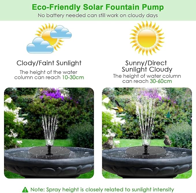 Bird Bath Fountain Pump Solar Powered, 2026 Upgrade 1.4W Floating & Standing Water Pump with 10 Nozzles for Garden, Pond, Pool, Outdoor