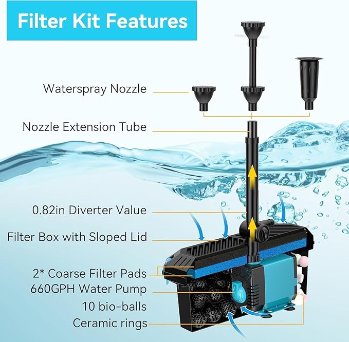 Antfraer Pond Filter with Pump Kits, Pond Filters for Outdoor Ponds Built In 660GPH Pond Pump, Pond Filter Box Suitable for Garden, Fountain, Pond, Animal Sink, Waterfall, Aquarium-Corded Electric