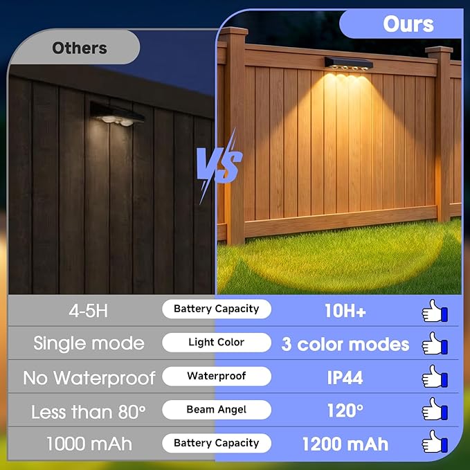 ShineTech Solar Fence Lights Outdoor Waterproof, 3-Color Lighting Modes LED Solar Powered Deck Lights, Outdoor Step Lights for Railing, Patio, Wall, Backyard (12 Packs)