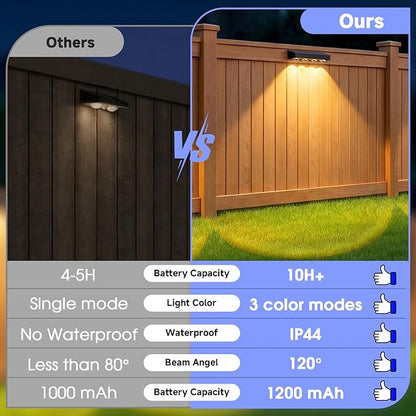 ShineTech Solar Fence Lights Outdoor Waterproof, 3-Color Lighting Modes LED Solar Powered Deck Lights, Outdoor Step Lights for Railing, Patio, Wall, Backyard (12 Packs)