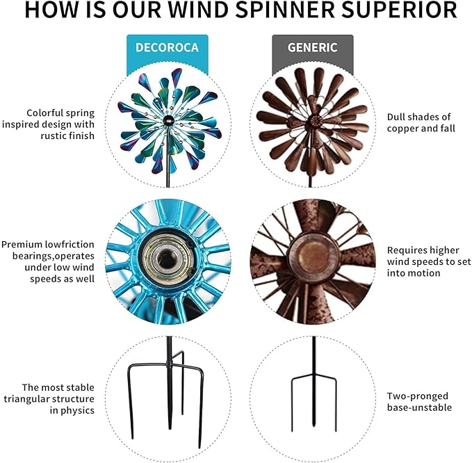 DECOROCA Kinetic Wind Spinners Outdoor - Large Metal Wind Sculptures & Spinners Yard Patio Lawn Garden Decorations, Windmill Clearance with Stable Metal Stake(Peacock-Blue)