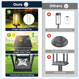 Upgraded Square Solar Pathway Lights Outdoor 8 Pack, IP65 Waterproof, Solar Lights Outdoor Pathway Square with Auto On/Off Warm White LED, 12-14H Landscape Lighting for Walkway Garden Driveway Decor