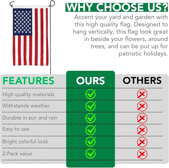 Iconikal 2-Pack Garden Yard Flag, USA American Flag, 12 x 18-Inch Landscaping Patriotic Decor Accent Banner Pennant