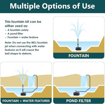 AquaMiracle Pond Filter with Pump Fountain Kits | 850GPH Pond Filter with Pond Pump & Fountain Kit | 3 Spray Patterns | Water Feature | Koi Pond Filters for Outdoor Ponds 500-750 Gal