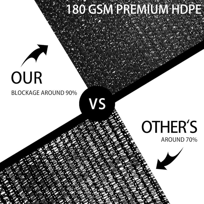 Houssity Black 3' x 76' Balcony Deck Fence Privacy Screen Cover Panel Shade Cloth Fabric for Chain Link Fence Patio Pool Railing Driveway Walkway Porch Playground Dog Kennel Residence Commercial Use