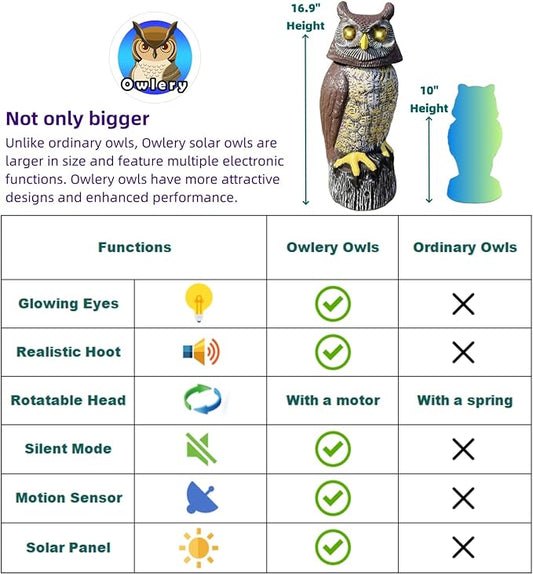 Large Solar Owl with Motion Detector, Flashing Eyes, Spinning Head, Realistic Hooting and Silent Mode, Garden Owl, Outdoor Statue, Decoration for Home, Garden, Patio and Fence