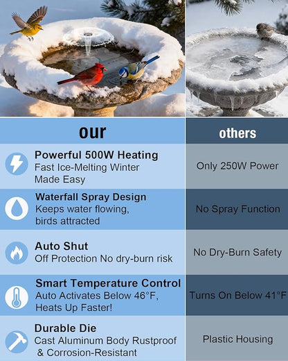 500W Bird Bath Heater with Fountain, Outdoor Cast Aluminum Submersible De-Icer with Thermostat, Birds Bath Water Heater for Winter, Chicken Waterer & Pond Heater with 9.8 Ft Cord