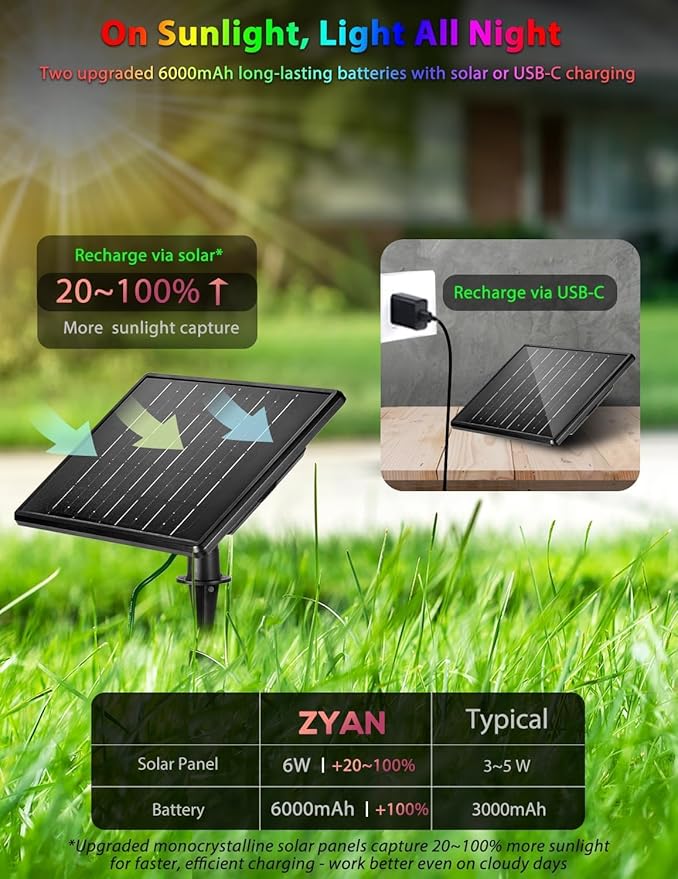 ZYAN Solar Landscape Spotlights, Separate Panels and USB-C Powered Auto On Off Dusk to Dawn, Outdoor IP65 Waterproof Spotlights, Warm White for Yard Path Patio (16 Pack)
