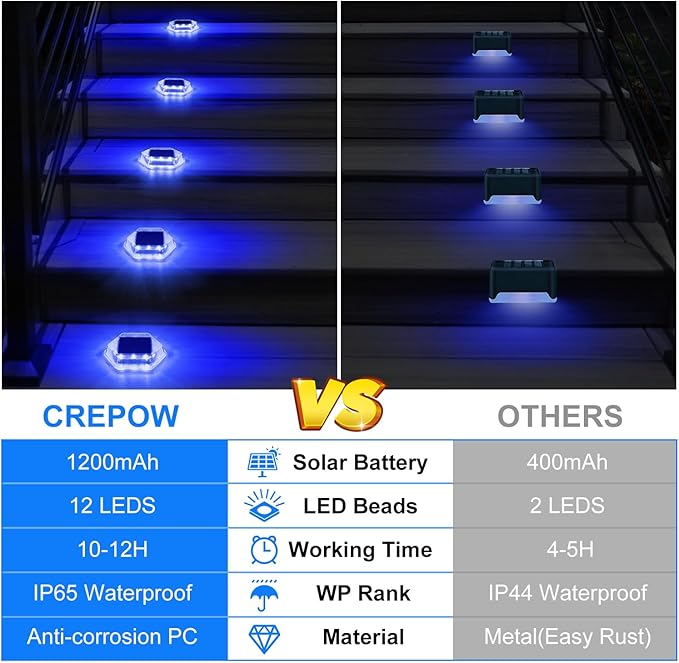 Solar Deck Lights Dock Step Lights- 8 Packs Waterproof 1200mAh Auto ON/Off LED Solor Powered Stair Lighting for Outdoor Garden, Patio, Pathway, Walkway, Driveway (Blue)