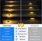 Solar Deck Lights Dock Step Lights- 8 Packs Waterproof 1200mAh Auto ON/Off LED Solor Powered Stair Lighting for Outdoor Garden, Patio, Pathway, Walkway, Driveway (Warm White)
