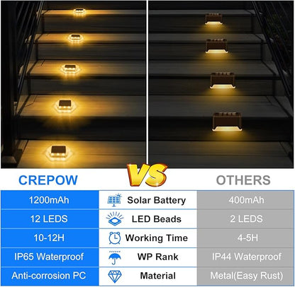 Solar Deck Lights Dock Step Lights- 8 Packs Waterproof 1200mAh Auto ON/Off LED Solor Powered Stair Lighting for Outdoor Garden, Patio, Pathway, Walkway, Driveway (Warm White)