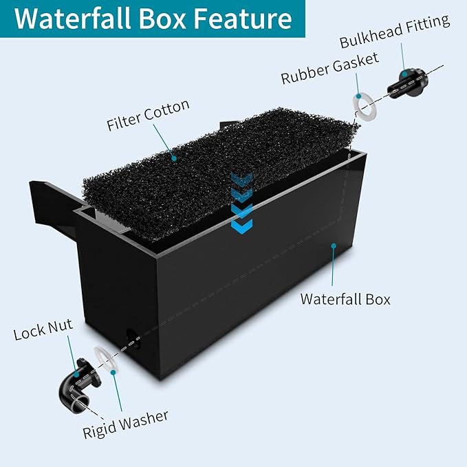 Pool Fountain,Acrylic Waterfall Spillway Pond Fountain,Includes Waterfall Box,Filter Media,Pipe Connector,12 Inches Black Pool Water Feature for Garden Patio,Backyard Koi Pond Decor