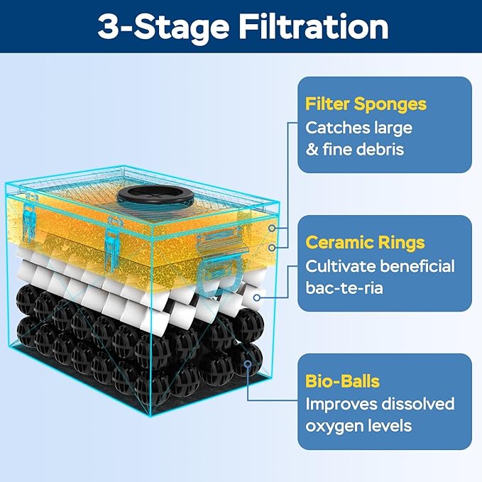 Stainless Steel Pond Filter Box with 3-Stage Filtration, Includes Filter Sponges, Ceramic Rings & Bio-Balls, Fish Pond Filter for Outdoor Ponds, Garden, Waterfall, Fountain & Water Feature