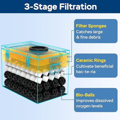 Stainless Steel Pond Filter Box with 3-Stage Filtration, Includes Filter Sponges, Ceramic Rings & Bio-Balls, Fish Pond Filter for Outdoor Ponds, Garden, Waterfall, Fountain & Water Feature